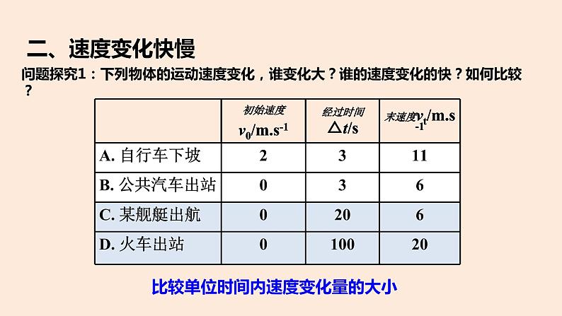 1.4速度变化快慢的描述——加速度-2021-2022学年高一物理优选课件(人教版2019必修第一册)第5页