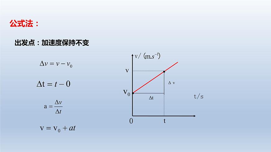 2.2勻變速直線運動速度與時間的關系-2021-2022學年高一物理優(yōu)選課件(人教版2019必修第一冊)第6頁