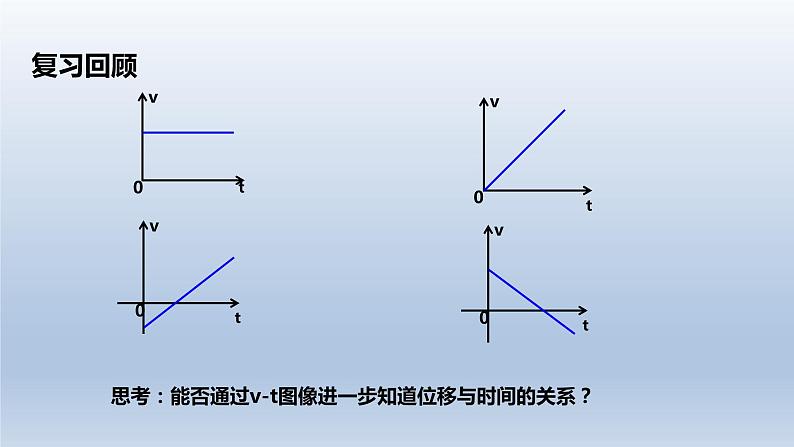 2.3匀变速直线运动位移与时间的关系-2021-2022学年高一物理优选课件(人教版2019必修第一册)第2页