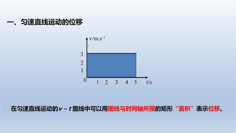 2.3匀变速直线运动位移与时间的关系-2021-2022学年高一物理优选课件(人教版2019必修第一册)第3页