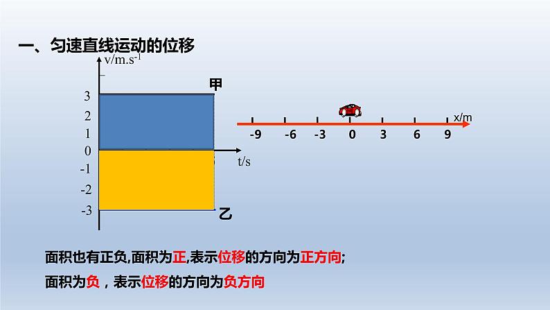 2.3匀变速直线运动位移与时间的关系-2021-2022学年高一物理优选课件(人教版2019必修第一册)第4页