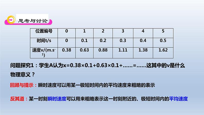2.3匀变速直线运动位移与时间的关系-2021-2022学年高一物理优选课件(人教版2019必修第一册)第6页