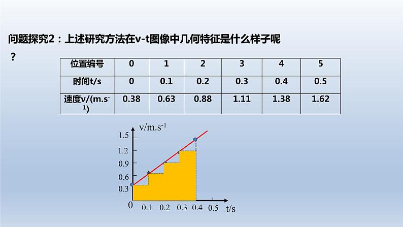 2.3匀变速直线运动位移与时间的关系-2021-2022学年高一物理优选课件(人教版2019必修第一册)第7页