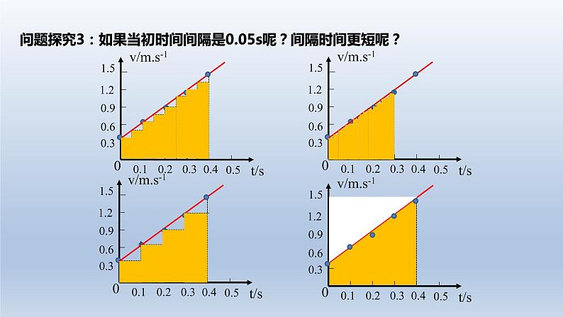 2.3匀变速直线运动位移与时间的关系-2021-2022学年高一物理优选课件(人教版2019必修第一册)第8页