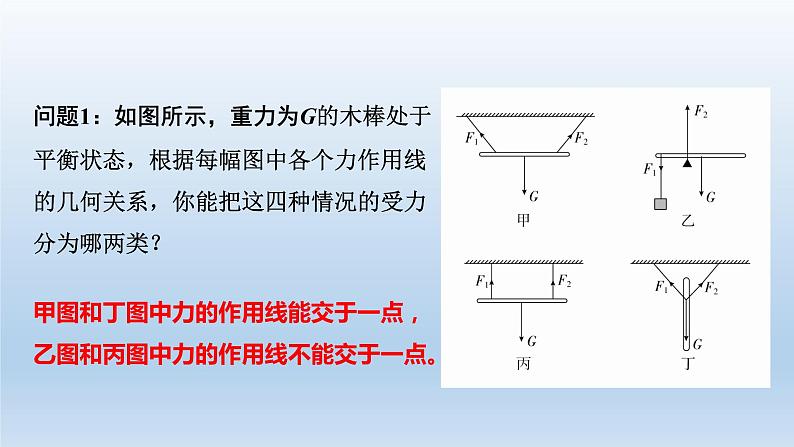 3.5共点力的平衡-2021-2022学年高一物理优选课件(人教版2019必修第一册)第2页