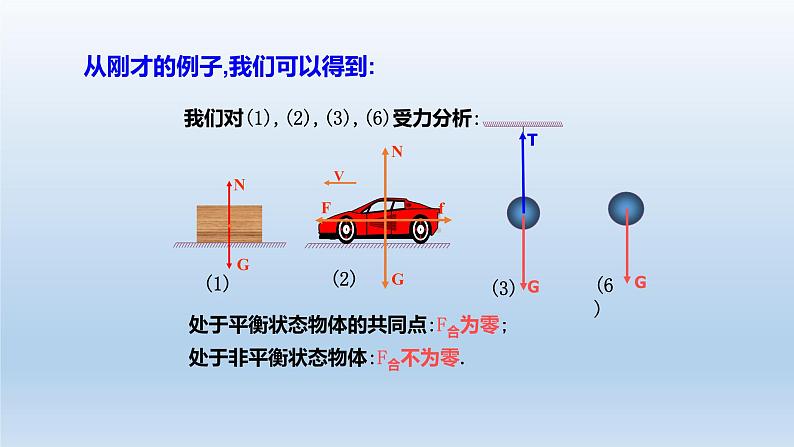 3.5共点力的平衡-2021-2022学年高一物理优选课件(人教版2019必修第一册)第5页