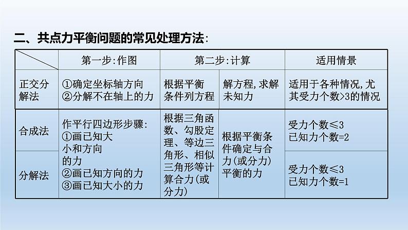 3.5共点力的平衡-2021-2022学年高一物理优选课件(人教版2019必修第一册)第7页