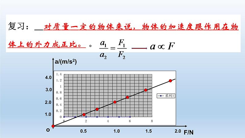 4.3牛顿第二定律-2021-2022学年高一物理优选课件(人教版2019必修第一册)第2页