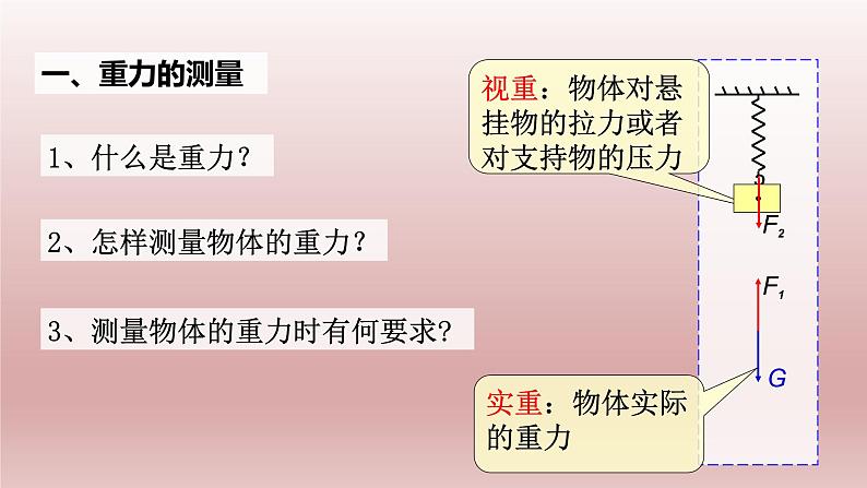 4.6超重与失重-2021-2022学年高一物理优选课件(人教版2019必修第一册)第2页