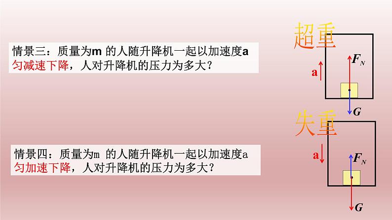 4.6超重与失重-2021-2022学年高一物理优选课件(人教版2019必修第一册)第7页