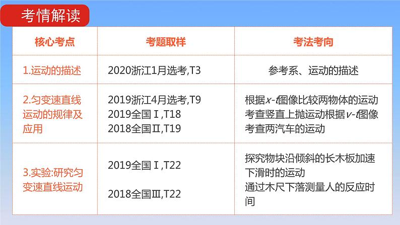 2022届高考物理一轮复习专题一质点的直线运动课件新人教版第5页