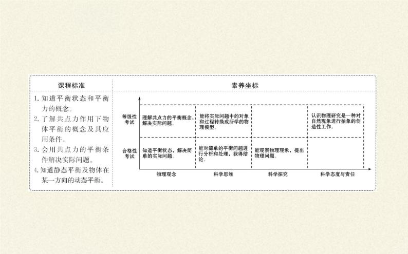 鲁科版（2019）高中物理 必修第一册 4.3 共点力的平衡 课件02