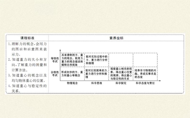 鲁科版（2019）高中物理 必修第一册 3.1 重力与重心 课件02