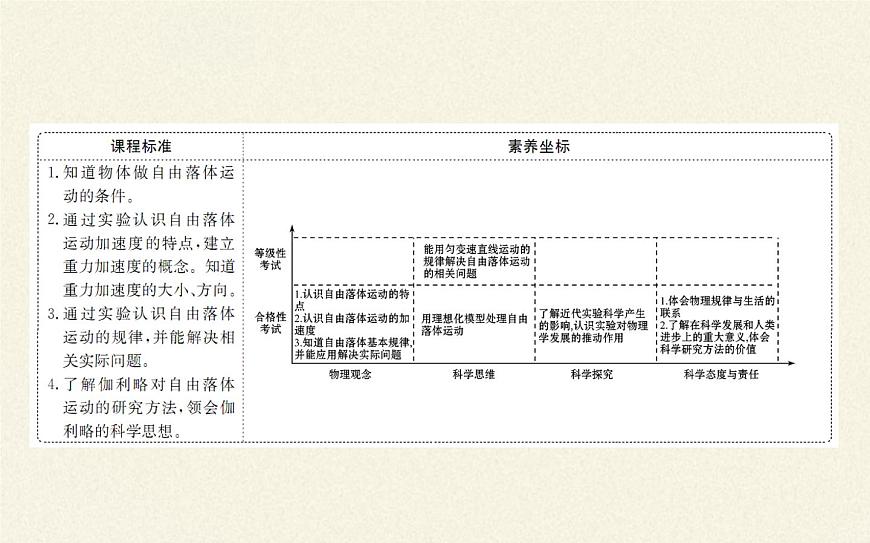 魯科版（2019）高中物理 必修第一冊 2.5 自由落體運動 課件第2頁