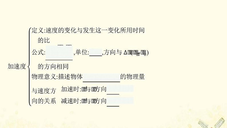 2021_2022学年新教材高中物理第1章物体运动的描述本章整合课件沪科版必修第一册第7页