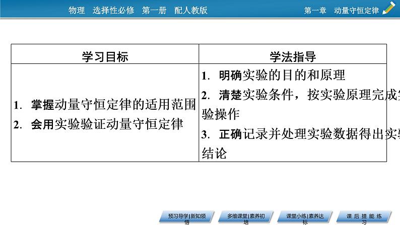 2021-2022学年新教材物理人教版选择性必修第一册课件:第1章+4+实验:验证动量守恒定律第2页