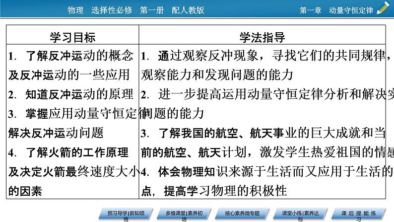 新教材物理人教版选择性必修第一册课件:第1章+6+反冲现象 火箭02