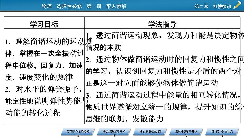 2021-2022学年新教材物理人教版选择性必修第一册课件:第2章+3+简谐运动的回复力和能量第2页