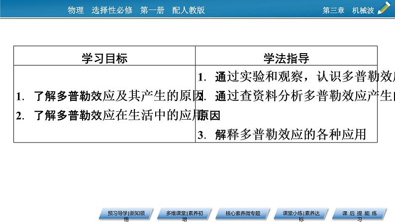 2021-2022学年新教材物理人教版选择性必修第一册课件:第3章+5+多普勒效应第2页
