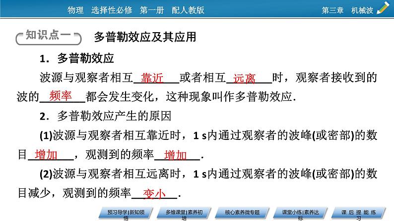 2021-2022学年新教材物理人教版选择性必修第一册课件:第3章+5+多普勒效应第5页