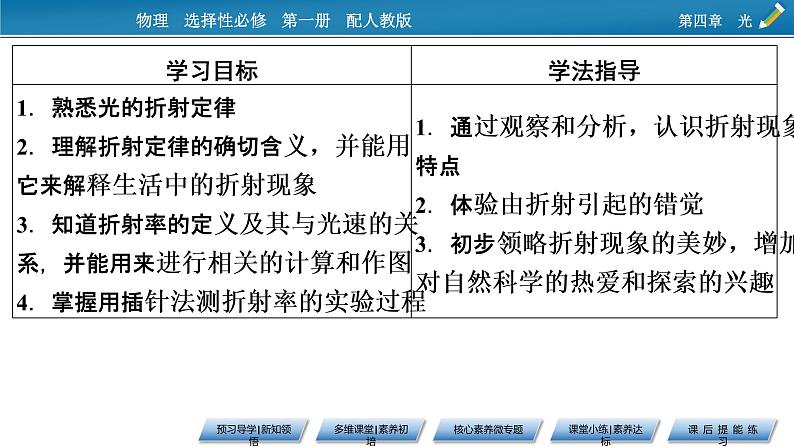 2021-2022学年新教材物理人教版选择性必修第一册课件:第4章+1+光的折射第6页