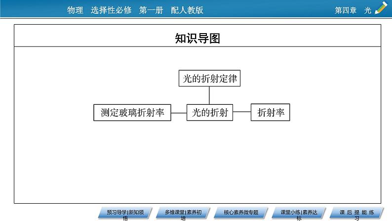 2021-2022学年新教材物理人教版选择性必修第一册课件:第4章+1+光的折射第7页