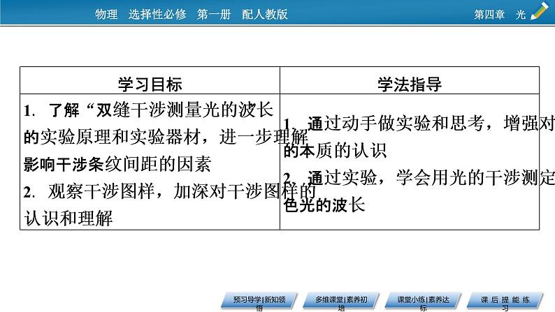 新教材物理人教版选择性必修第一册课件:第4章+4+实验:用双缝干涉测量光的波长02