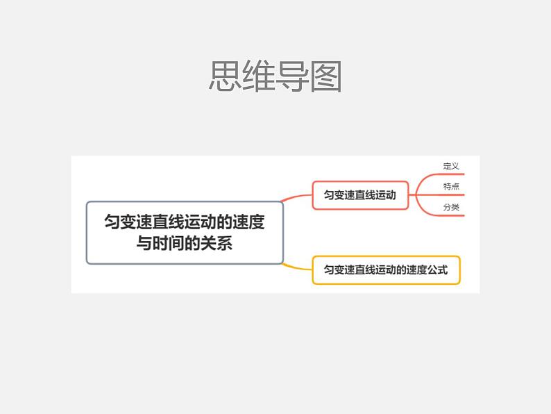 2.2匀变速直线运动的速度与时间的关系(教学课件)高一上学期物理人教版(2019)必修第一册03