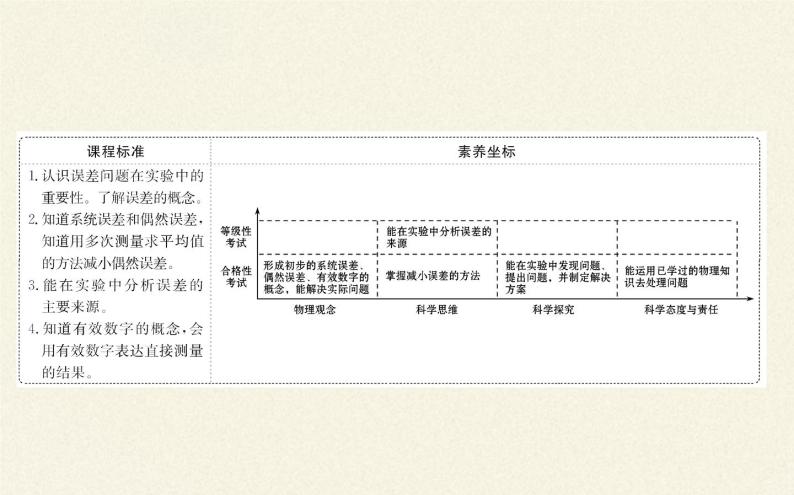 鲁科版（2019）高中物理 必修第一册 2.3 实验中的误差和有效数字 课件02