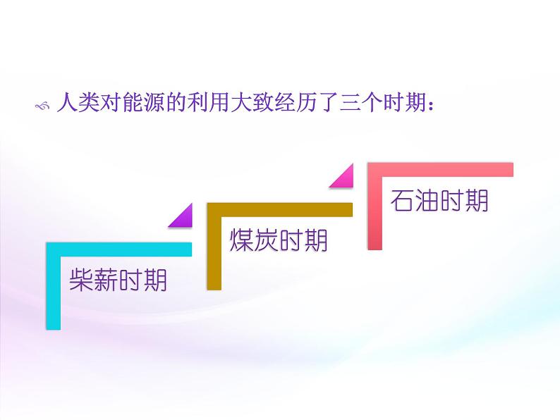 人教版(2019)必修第二册节约能源的必要性(课件) 课件第4页