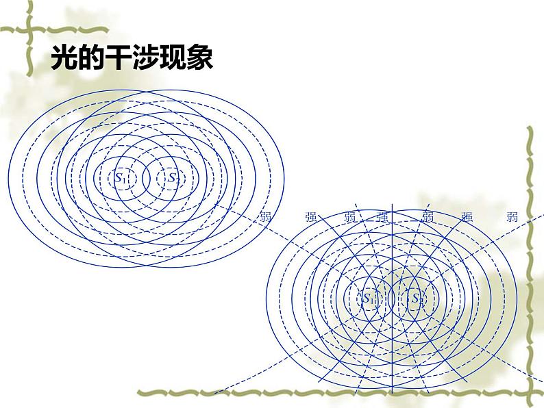 选修3-2人教版3.2 光的干涉 课件(12张PPT)02