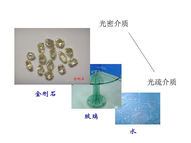 人教版选修2-3 1.2 全反射 光导纤维 课件(33张PPT)08
