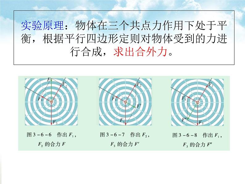 3.6共点力平衡的条件及其引用—【新教材】粤教版(2019)高中物理必修一课件07