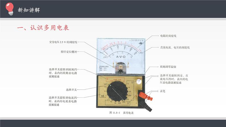 人教版(2019)必修第三册 11.5实验:练习使用多用电表 课件第3页
