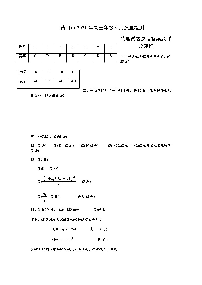 2021年高三年级9月质量检测物理答案第1页