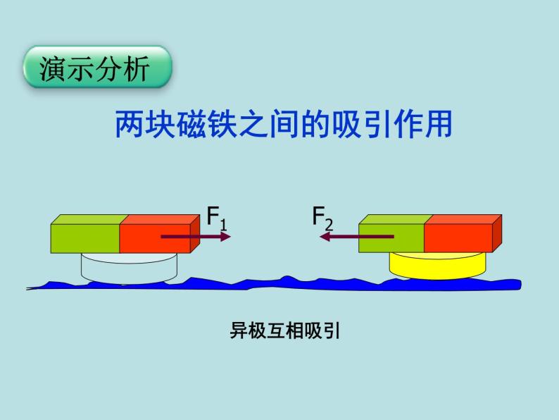 教科版高一物理必修1第三章第4节牛顿第三定律课件05