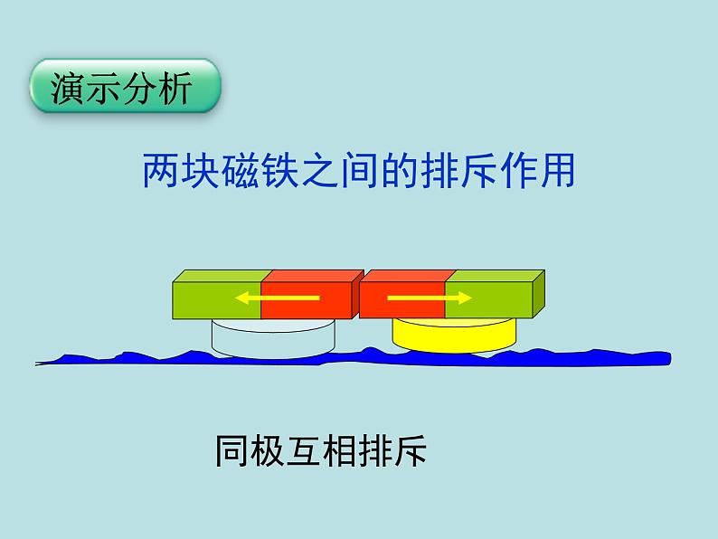 教科版高一物理必修1第三章第4节牛顿第三定律课件第6页