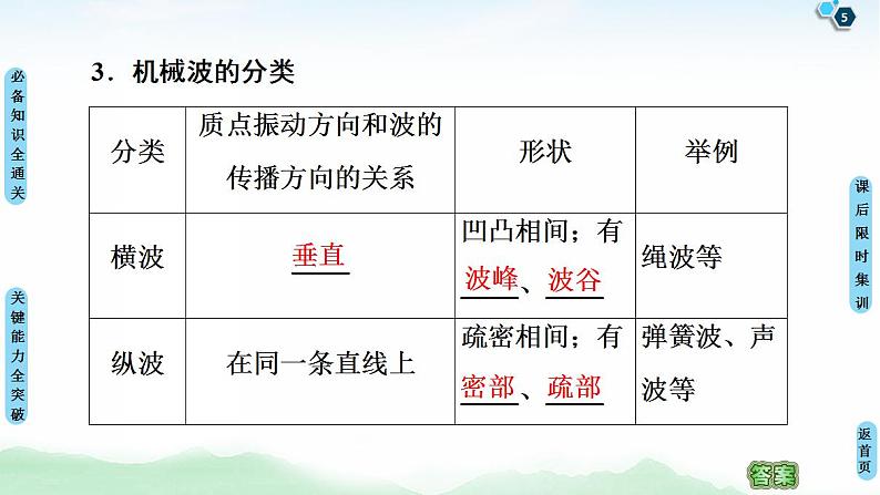 2021版高考物理大一轮复习通用版课件:第14章 第2节 机械波第5页