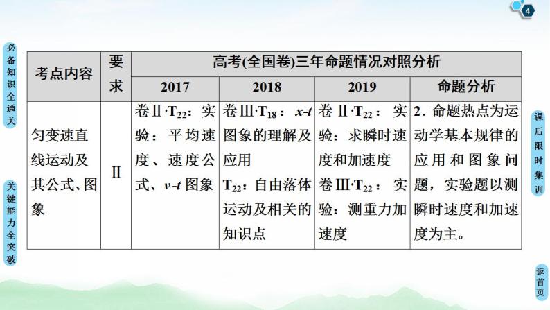 2021版高考物理大一轮复习通用版课件：第1章 第1节　描述运动的基本概念04