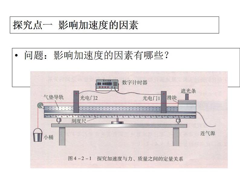 4.2 加速度与力、质量之间的关系—【新教材】粤教版(2019)高中物理必修一课件+素材02