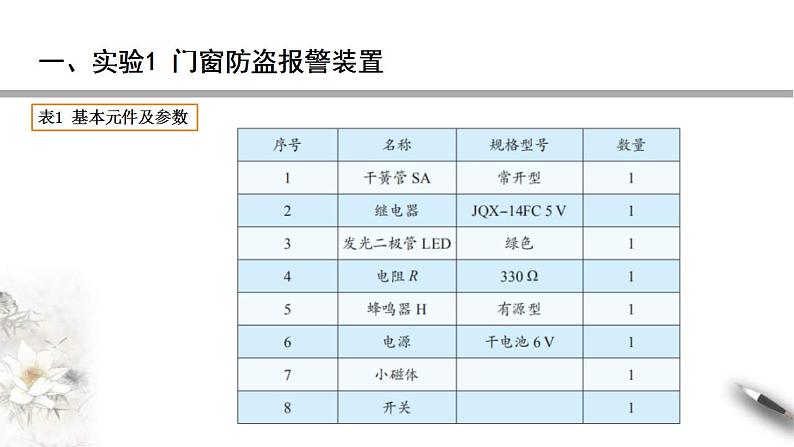 人教版高中物理选择性必修第二册课件5.3《利用传感器制作简单的自动控制装置》07
