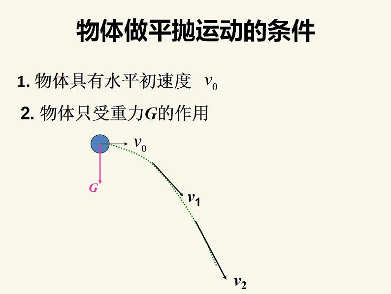 人教版高中物理必修2 5.2 平抛运动 课件(人教版必修2)04