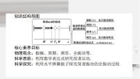 高中物理人教版 (2019)选择性必修 第一册第二章 机械振动2 简谐运动的描述课文配套ppt课件