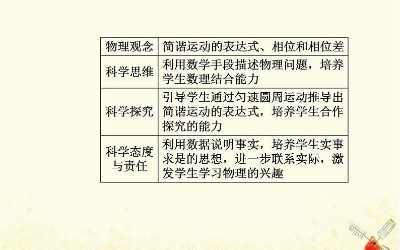 2021年新教材高中物理第二章机械振动第二节简谐运动的描述课件粤教版选择性必修第一册第7页