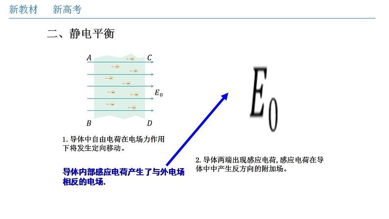 人教版高中物理必修第三册:9.4 静电的防止与利用(课件)06
