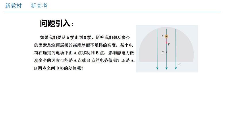 10.2 电势差(课件)(共29张PPT)第3页