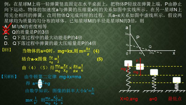 人教版（2019）必修第二册一道力学中的图像问题实例（课件） 课件03