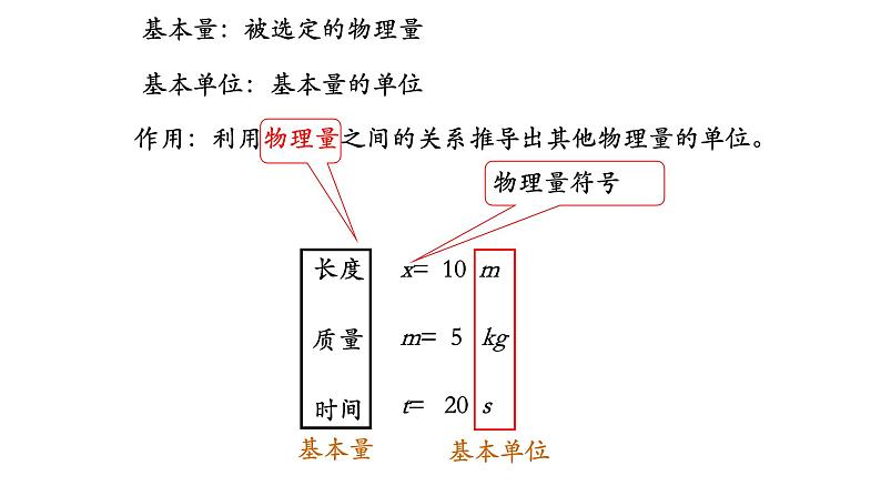 4.4力学单位制课件 课件-2021-2022学年高一上册物理(人教版必修一)第5页