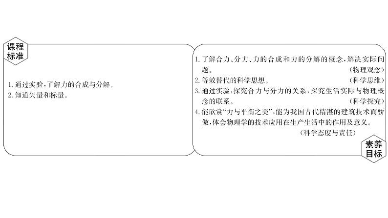 2021-2022学年高中物理新人教版必修第一册 3.4.1 力的合成和分解 课件(61张)02