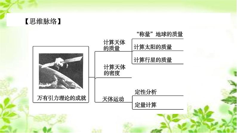 2020-2021学年高中物理新人教版 必修第二册 第7章 第3节 万有引力理论的成就 课件(41张)第6页